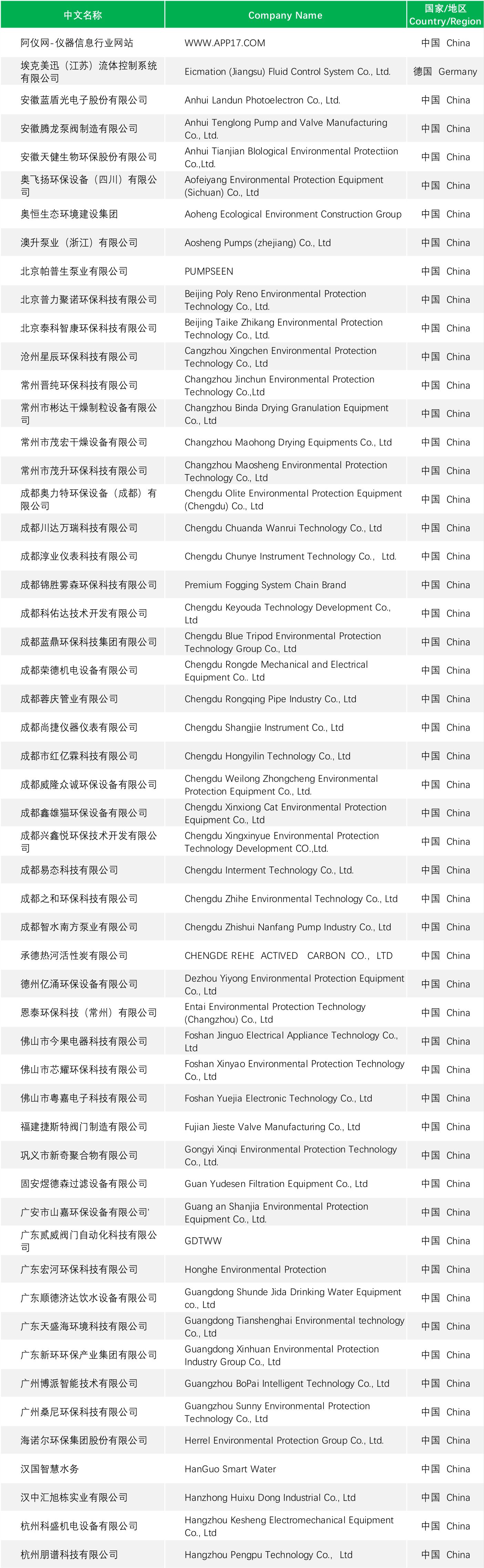 2025 exhibitor list