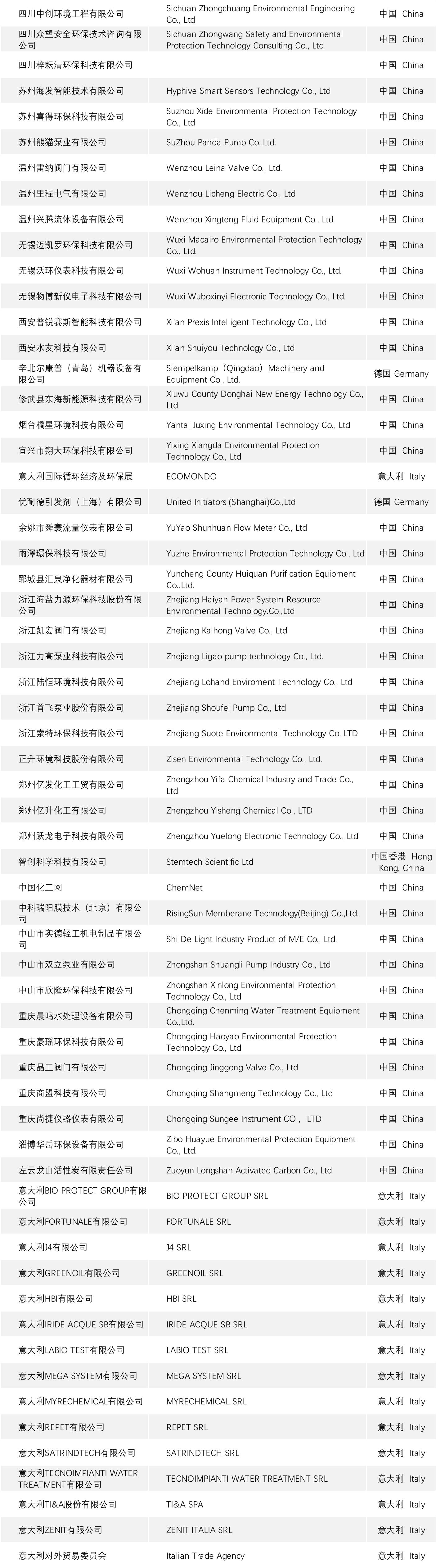 2025 exhibitor list